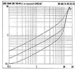 pass功放“ZEN”的改进
