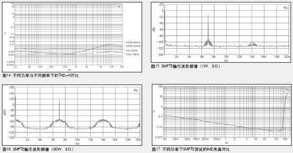 用LME49810制作高性能功率放大器功放
