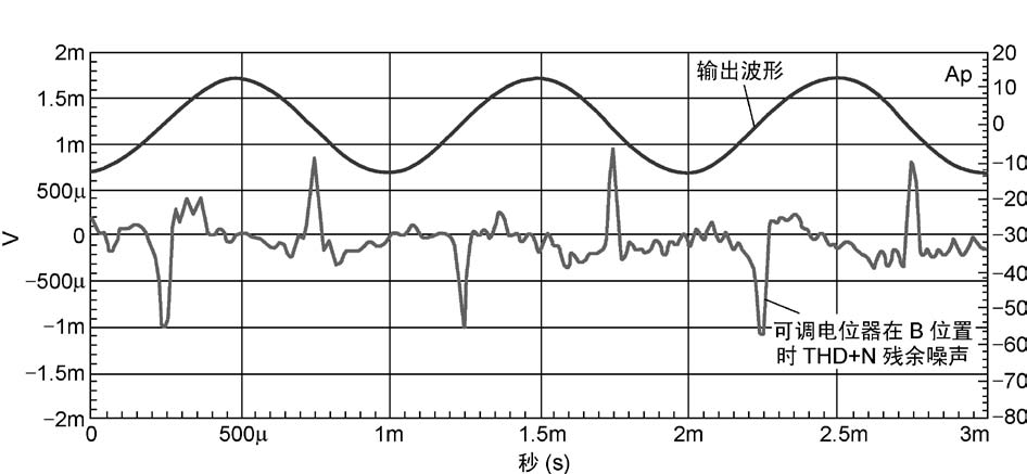 用LME49810制作高性能功率放大器功放
