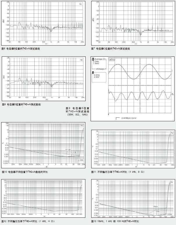 用LME49810制作高性能功率放大器功放
