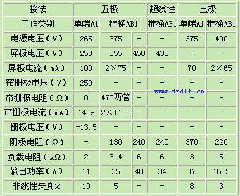 欧博M100KIT el34电子管 胆机套件的摩机
