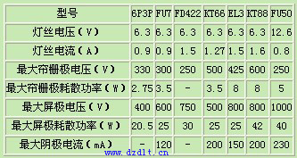 欧博M100KIT el34电子管 胆机套件的摩机