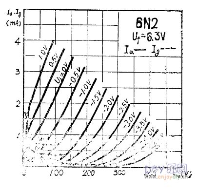 6n2电子管制作靓声胆前级