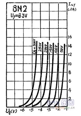6n2电子管制作靓声胆前级
