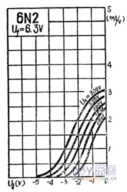 6n2电子管制作靓声胆前级