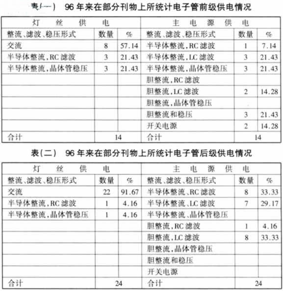正确认识电子管胆前级放大器电源的设计