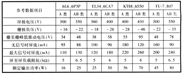 用6n11+6n6+EL34制作的合并式电子管功放胆机