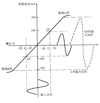 用6n11+6n6+EL34制作的合并式电子管功放胆机