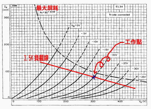 香港acidmilk兄的12at7+el34单端胆机