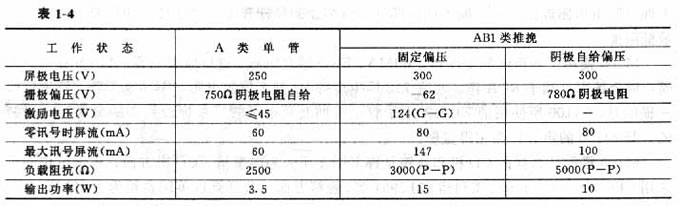 名胆2A3电子管及其应用