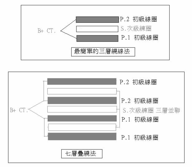 ALTEC一門三傑中的「大哥大」1570B