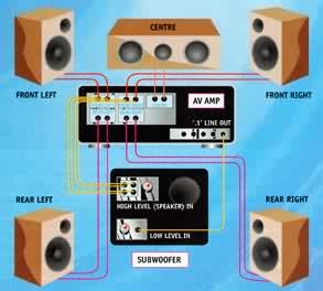 低音箱实用技法