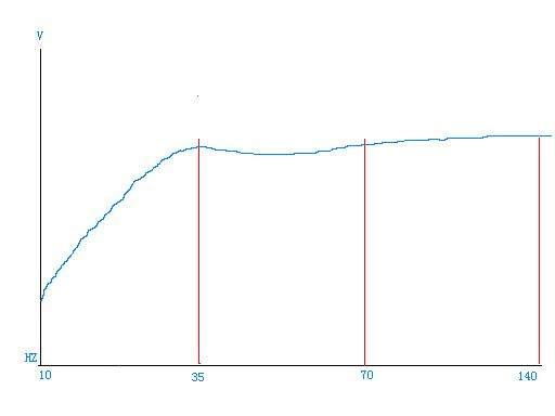 一款多媒体音箱的制作