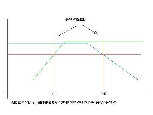 一款多媒体音箱的制作