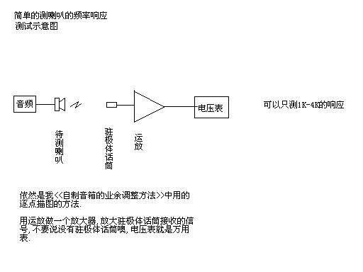 一款多媒体音箱的制作