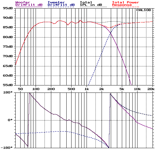 Esquire(绅士)两路书架箱的制作