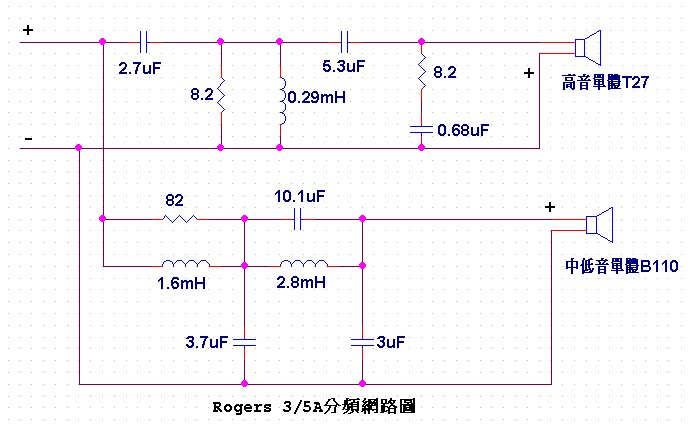 经典监听级书架箱-英国BBC LS3/5A