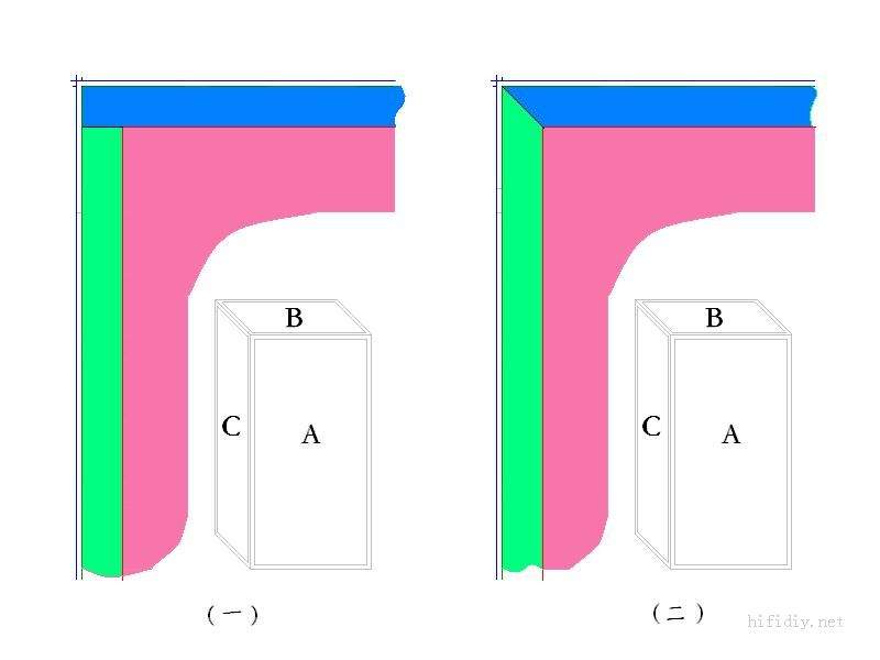 木工活★音箱箱体制作