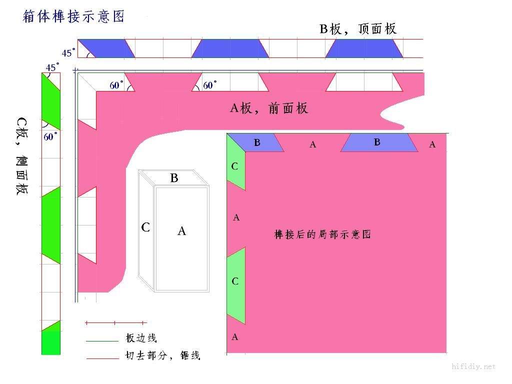 木工活★音箱箱体制作