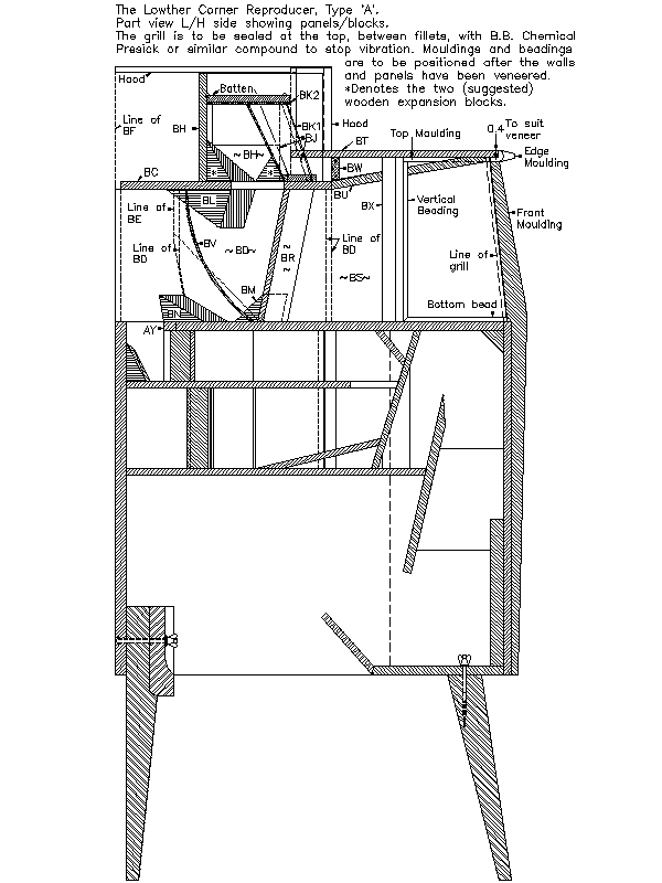 TP-1,Lowther 最多人玩的全频音箱