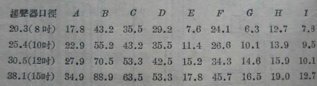 show下我新做的飞乐2502全频箱子