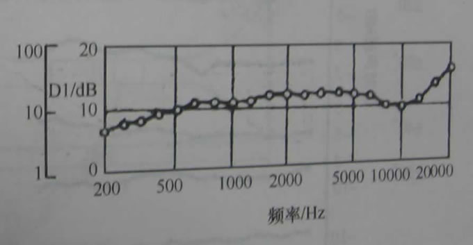迎5-1,我的视听室正式开工了,准备上大号角音箱