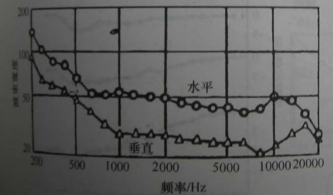 迎5-1,我的视听室正式开工了,准备上大号角音箱