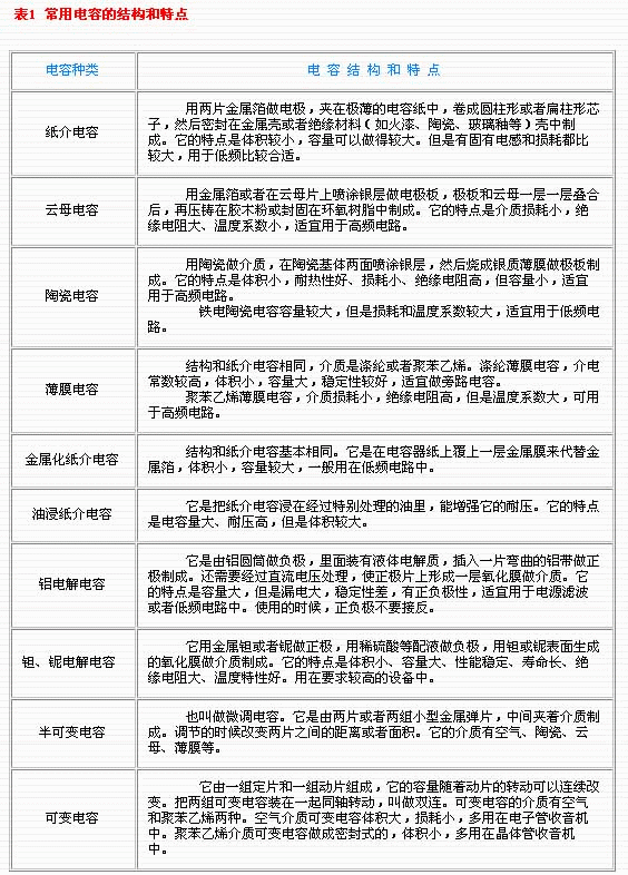 电容基础知识