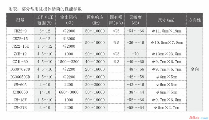 如何识别驻极体话筒