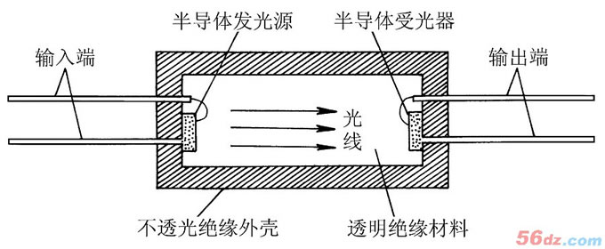 以“光”为传媒的光电耦合器