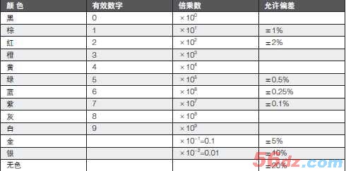 小小电阻学问大