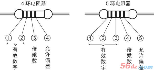 小小电阻学问大