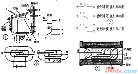 三种小型继电器浅谈