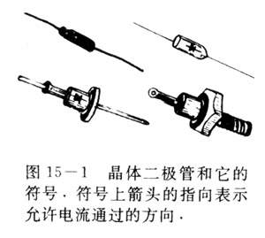 二极管和发光二极管