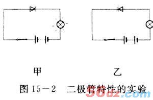 二极管和发光二极管