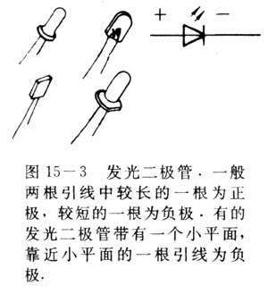二极管和发光二极管