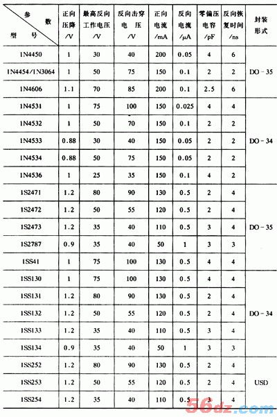 开关二极管有哪些种类
