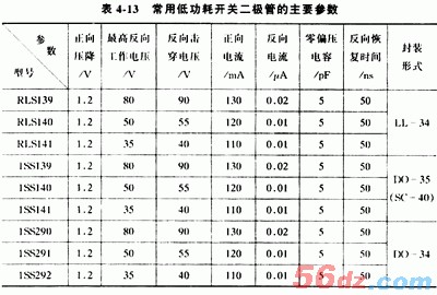 开关二极管有哪些种类
