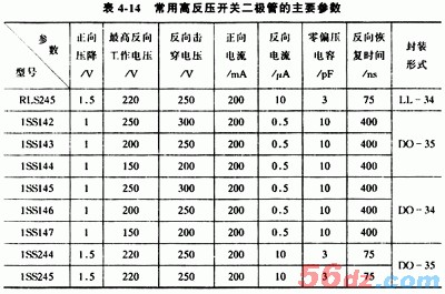 开关二极管有哪些种类