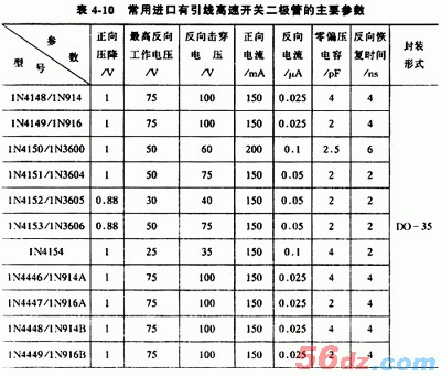 开关二极管有哪些种类