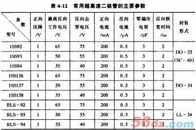 开关二极管有哪些种类