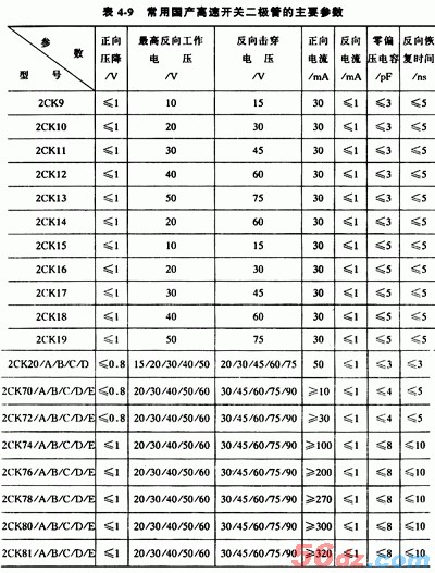 开关二极管有哪些种类