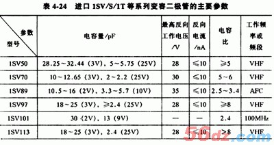 变容二极管及其作用