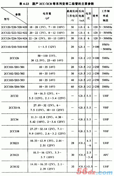 变容二极管及其作用