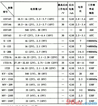 变容二极管及其作用