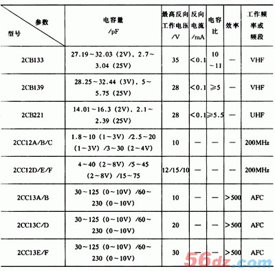 变容二极管及其作用