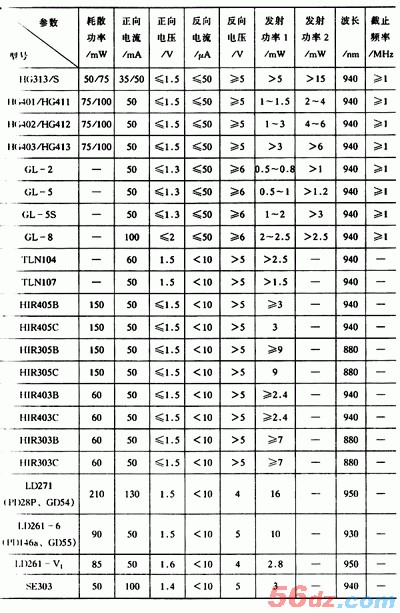 什么是发光二极管