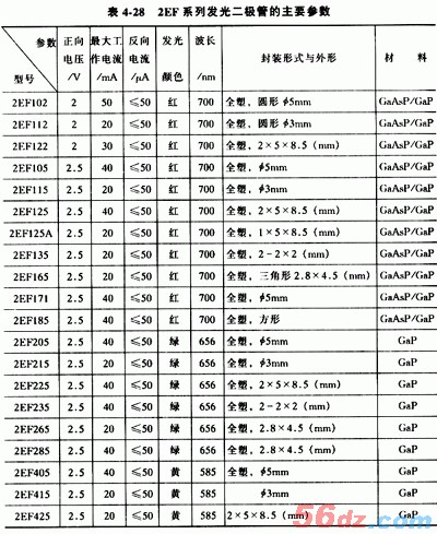什么是发光二极管