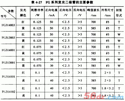 什么是发光二极管