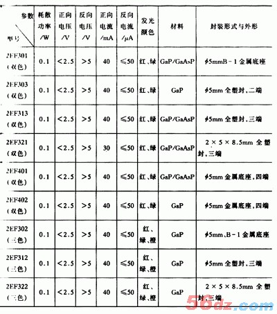 什么是发光二极管